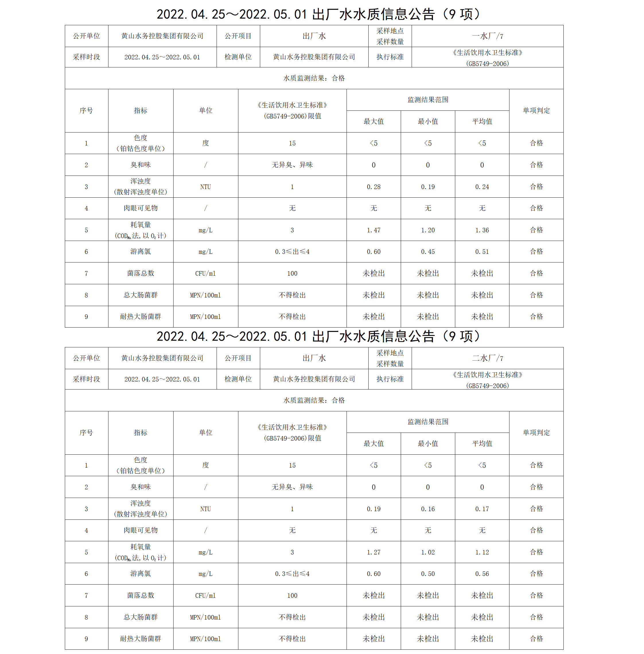 2022.04.25~2022.05.01出廠水水質信息公告（9項）_01.png