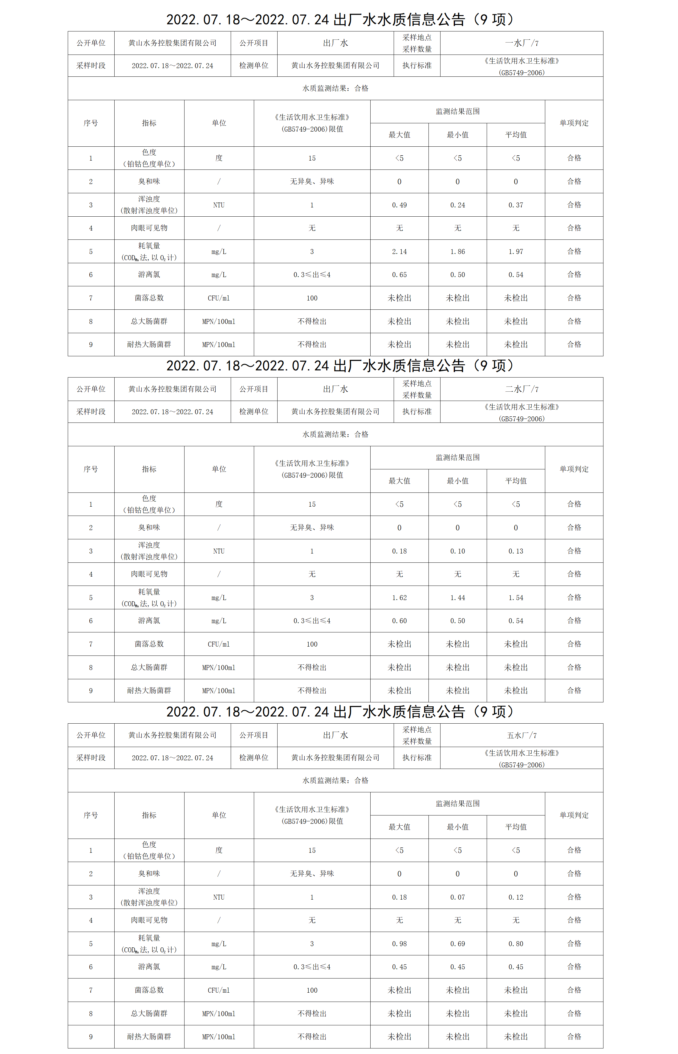 2022.07.18~2022.07.24出廠水水質信息公告（9項）_01.png