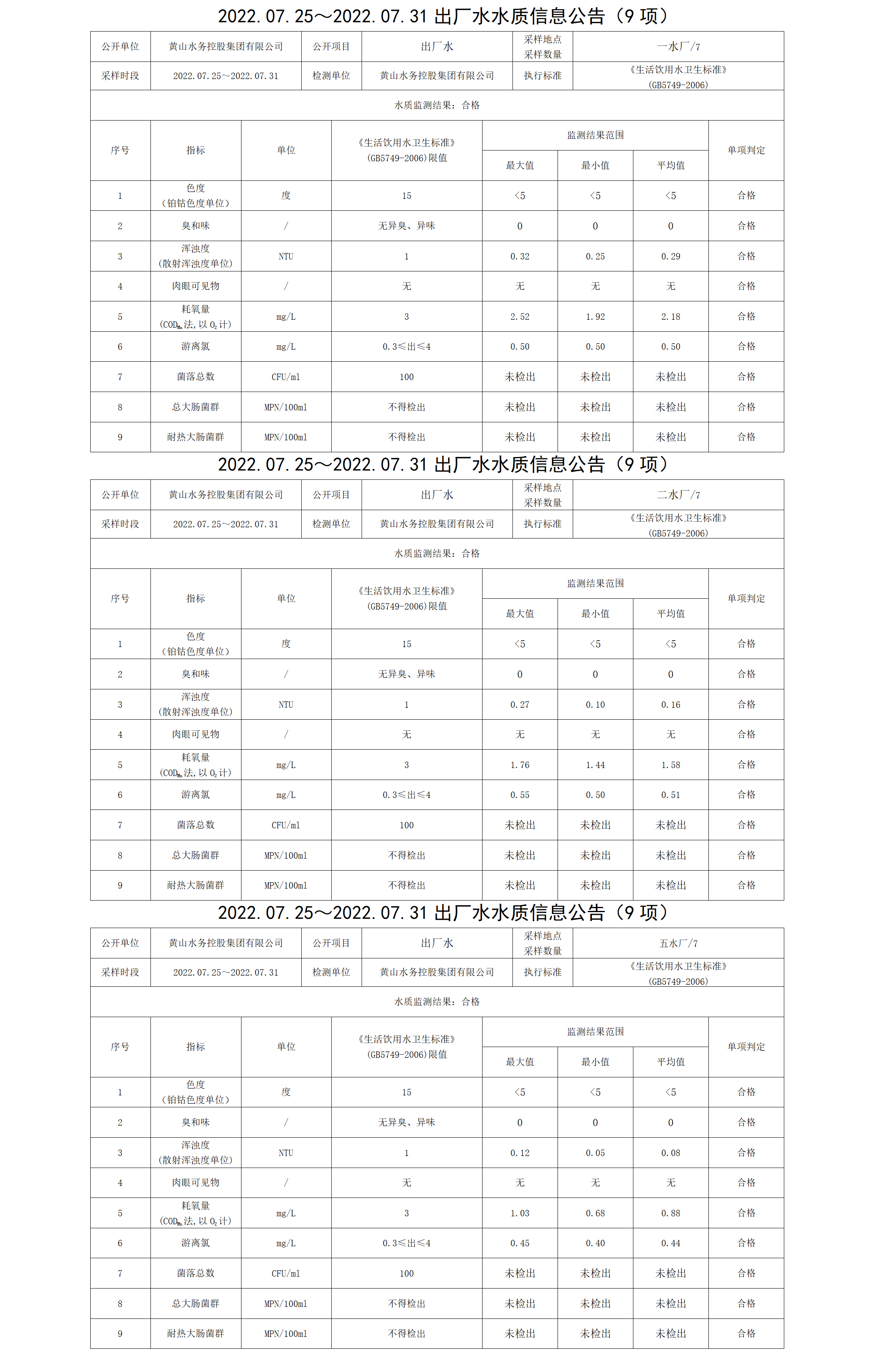 2022.07.25~2022.07.31出廠水水質信息公告（9項）_01.png