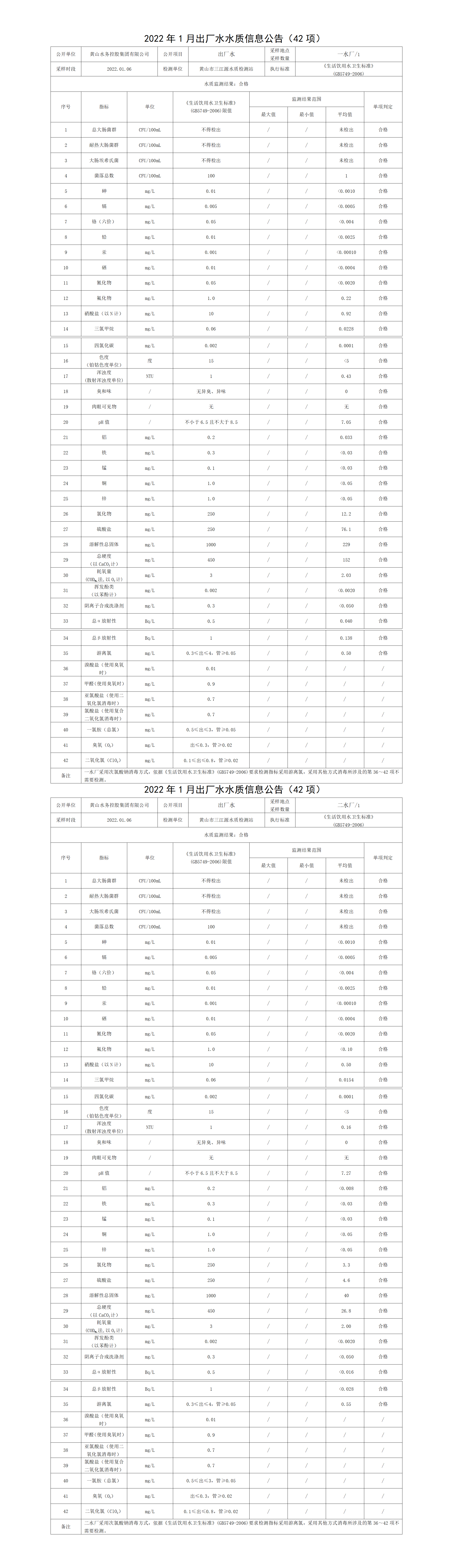 2022年1月出廠水水質信息公告（42項）_01.png