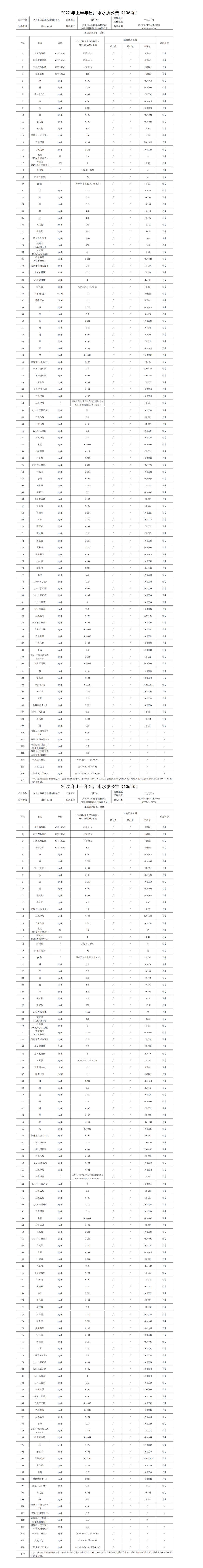 2022年上半年出廠水水質(zhì)公告（106項）_01.png