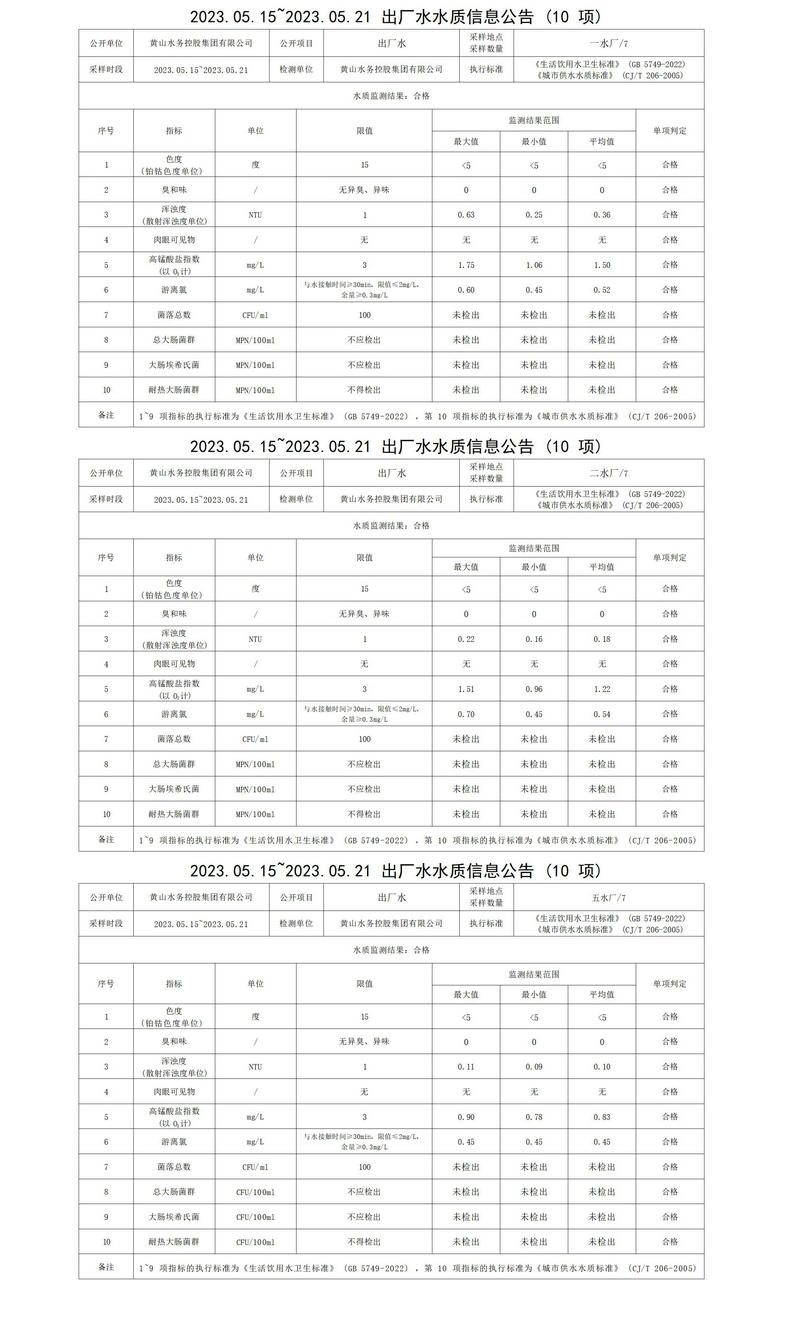 2023.05.15～2023.05.21出廠水水質(zhì)信息公告(10項)_01.jpg