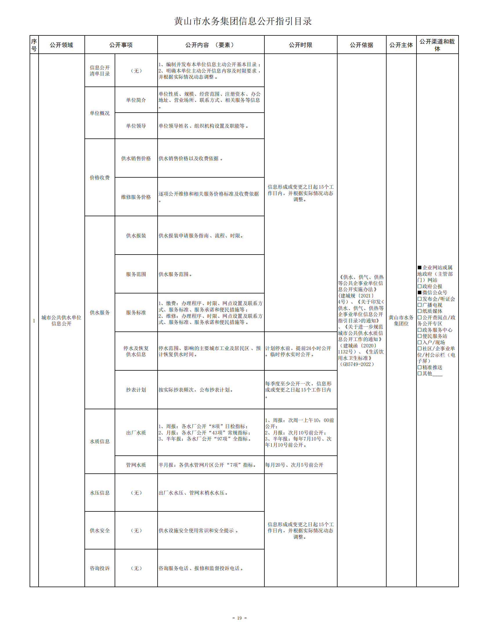 黃山市水務(wù)集團供水供氣信息公開目錄(1)_20230627175346_00.png