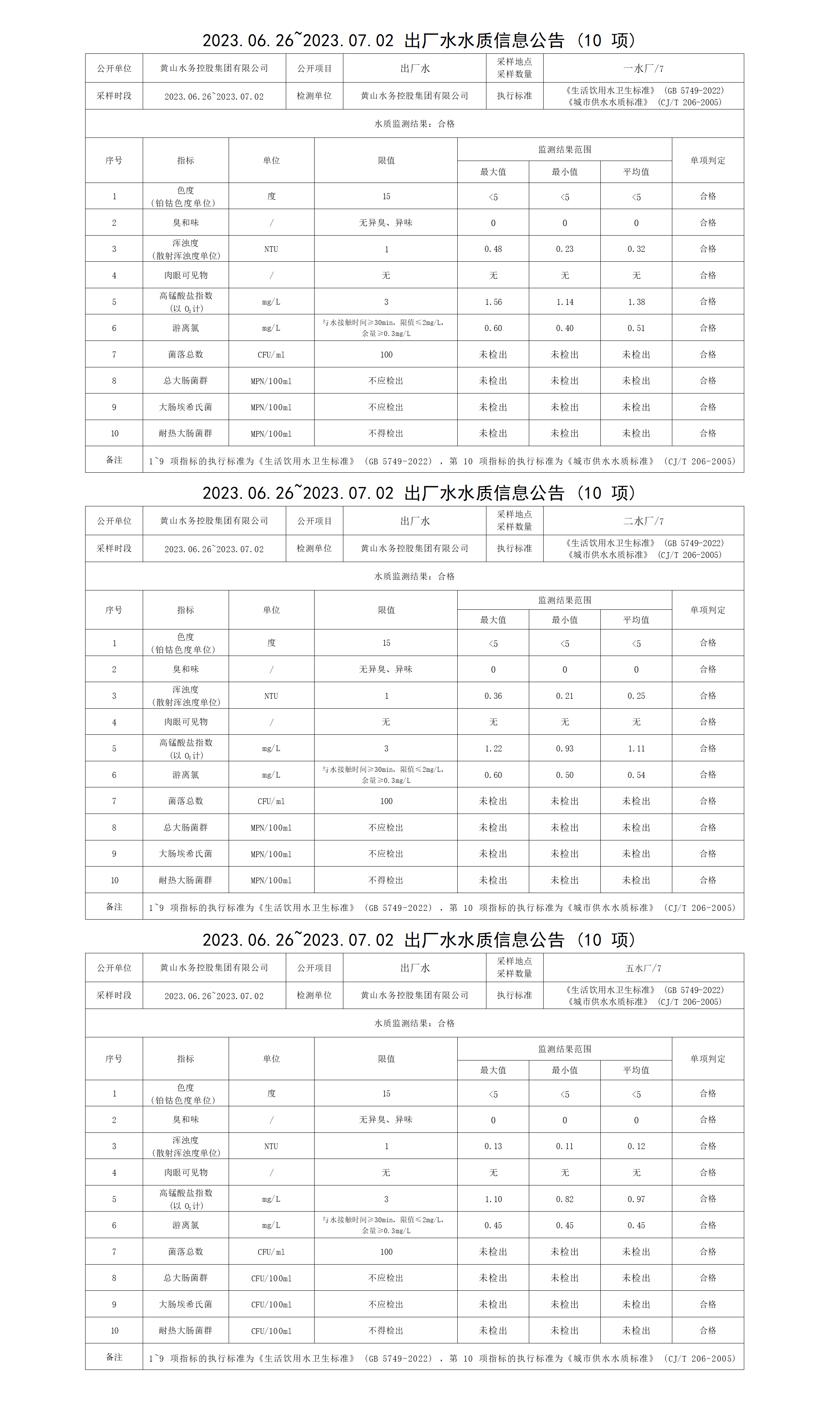 2023.06.26～2023.07.02出廠水水質(zhì)信息公告(10項(xiàng))_01.png