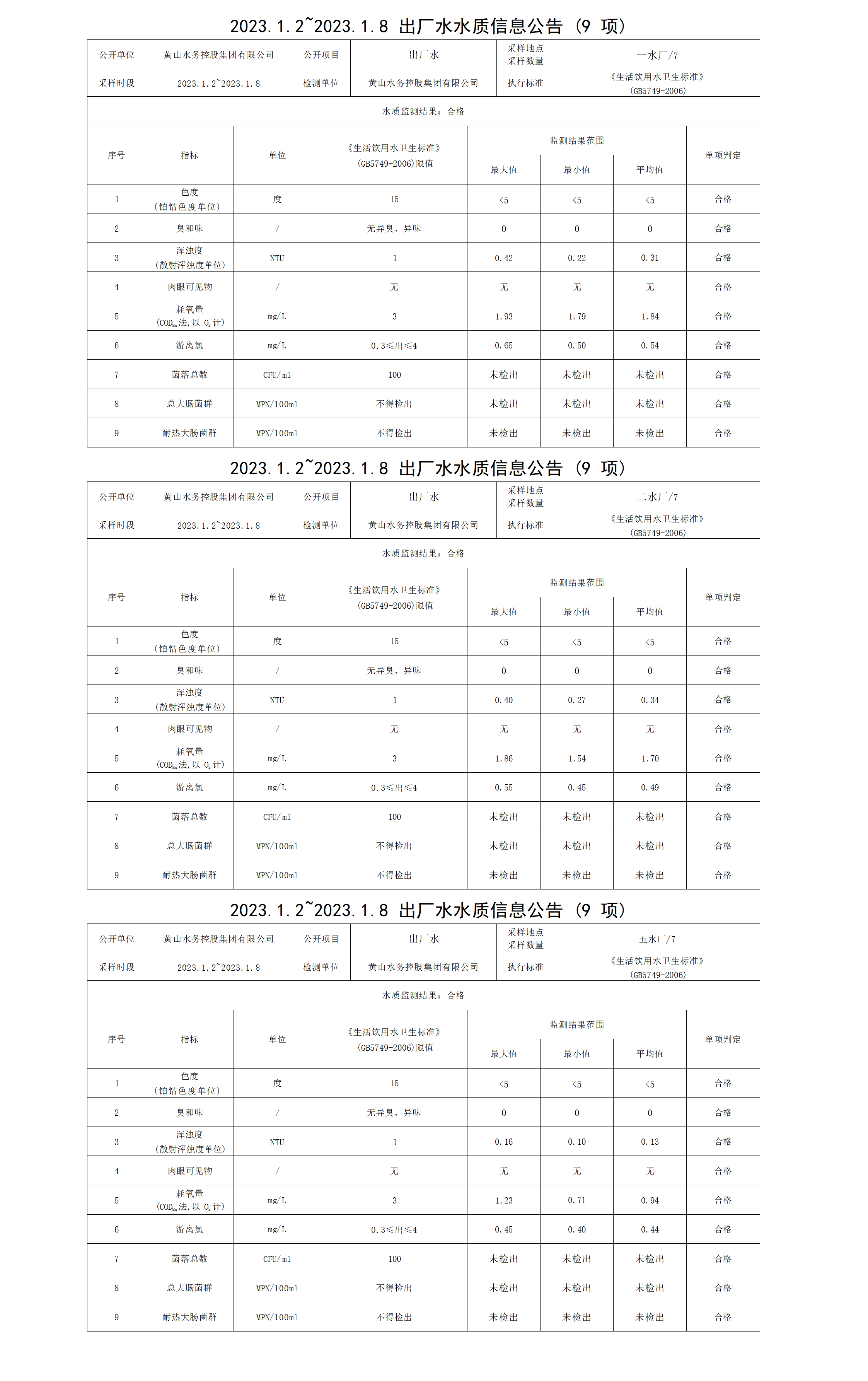 2023.1.2～2023.1.8出廠水水質信息公告（9項）_01.png