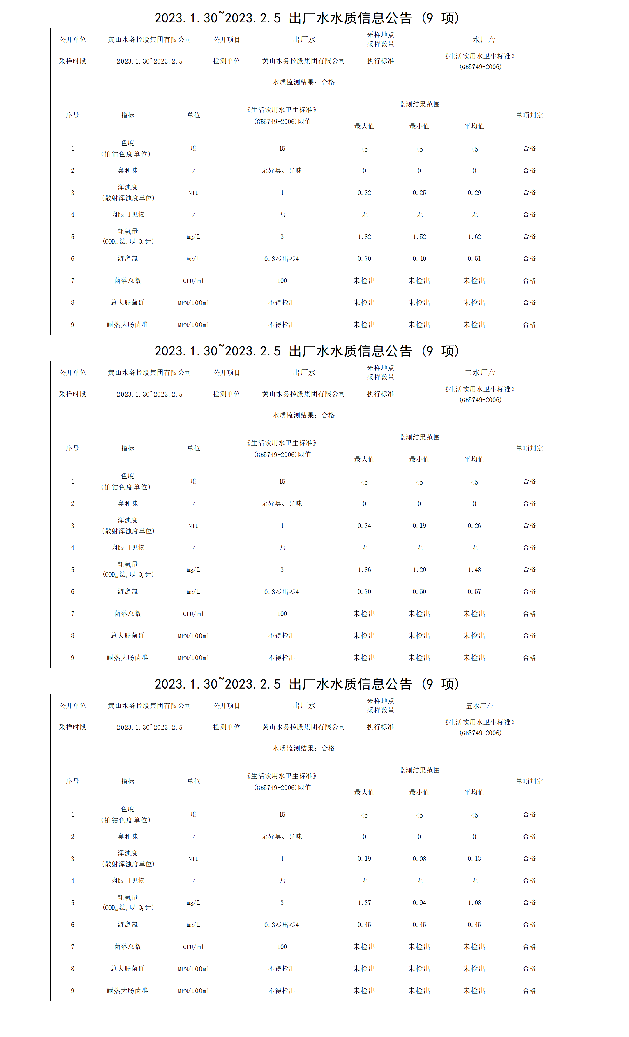 2023.1.30～2023.2.5出廠水水質信息公告（9項）_01.png