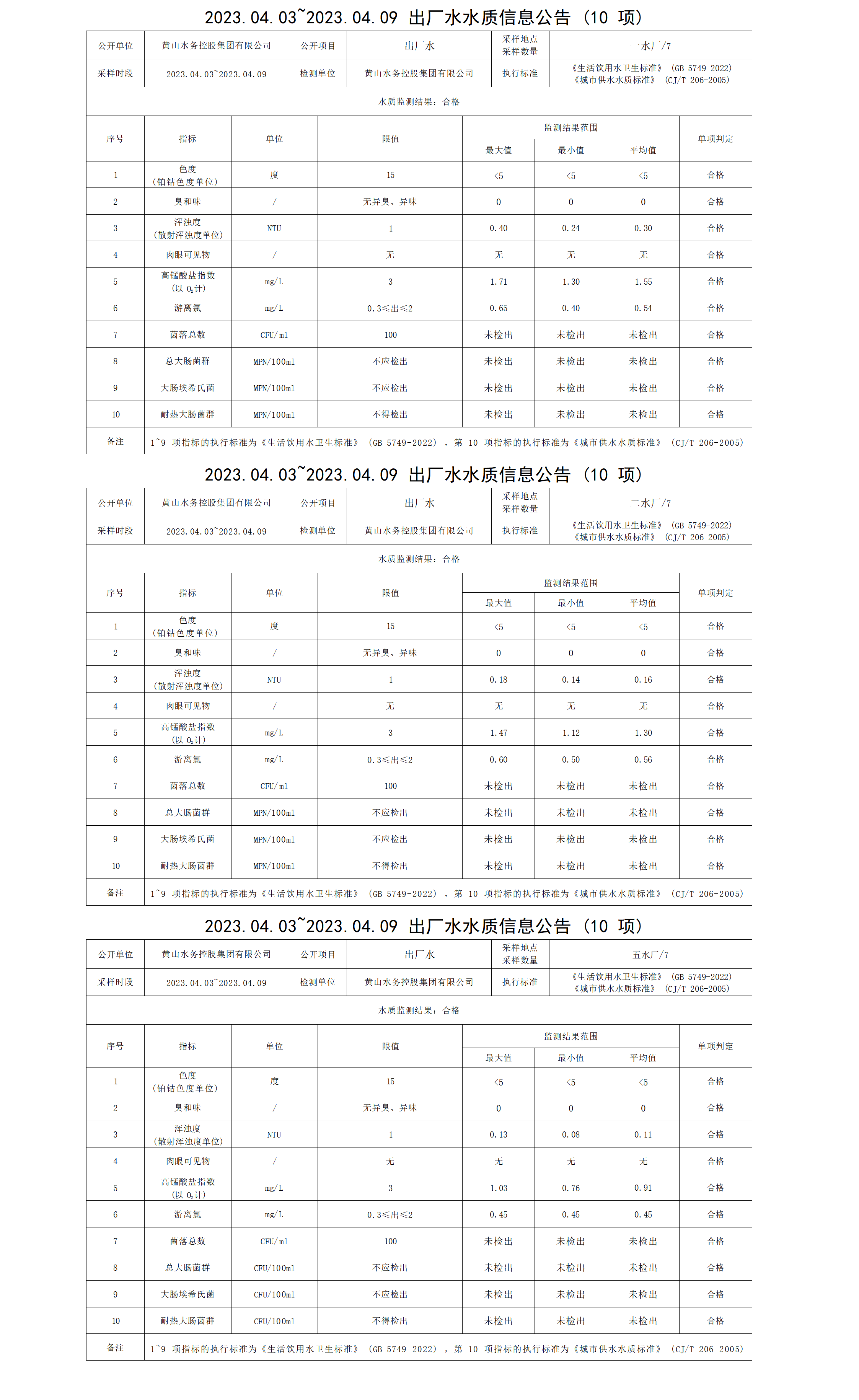 2023.04.03～2023.04.09出廠水水質(zhì)信息公告（10項(xiàng)）_01.png