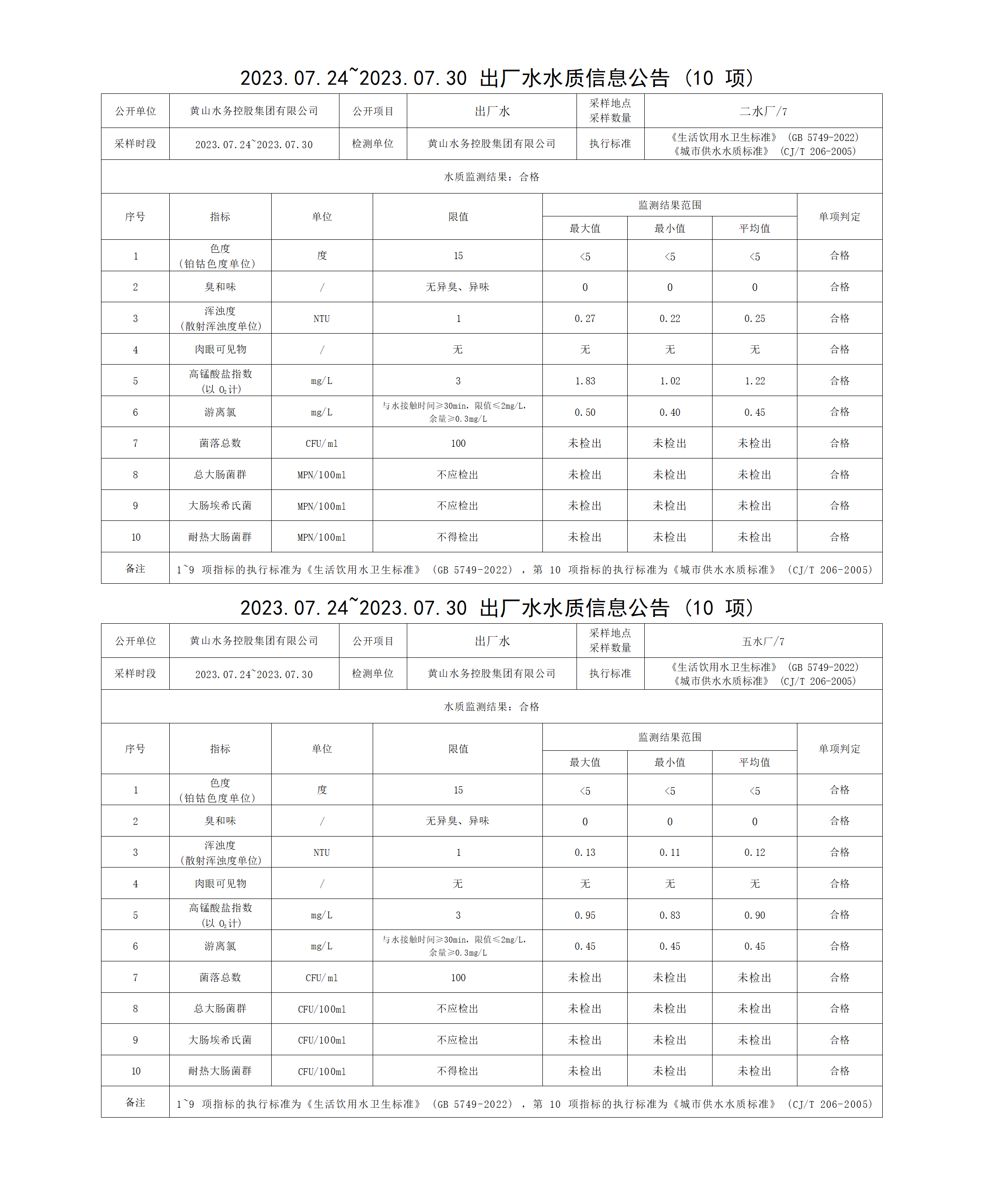 2023.07.24～2023.07.30出廠水水質(zhì)信息公告(10項(xiàng))_01.png