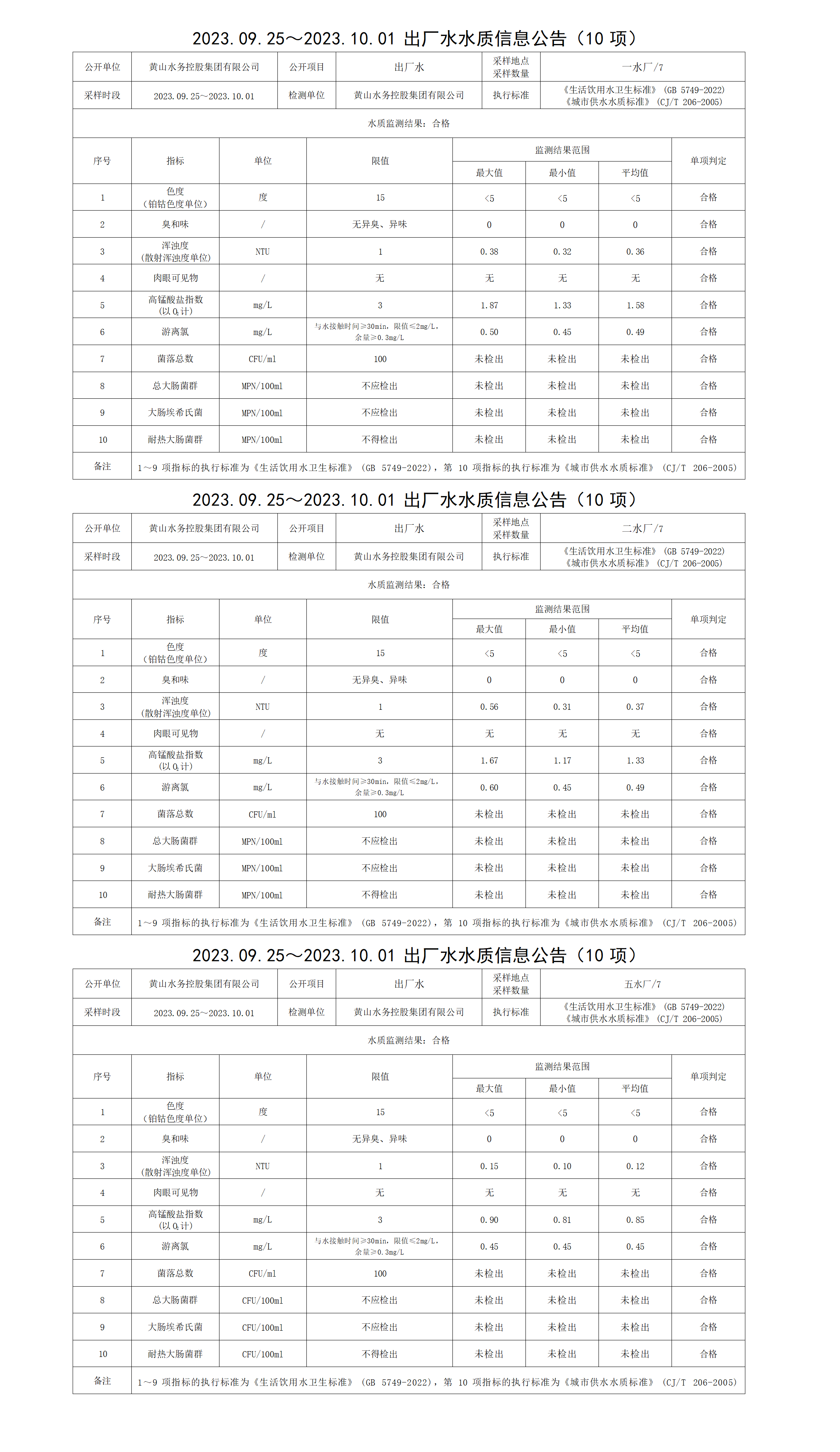 2023.09.25～2023.10.01出廠水水質(zhì)信息公告(10項(xiàng))_01.png