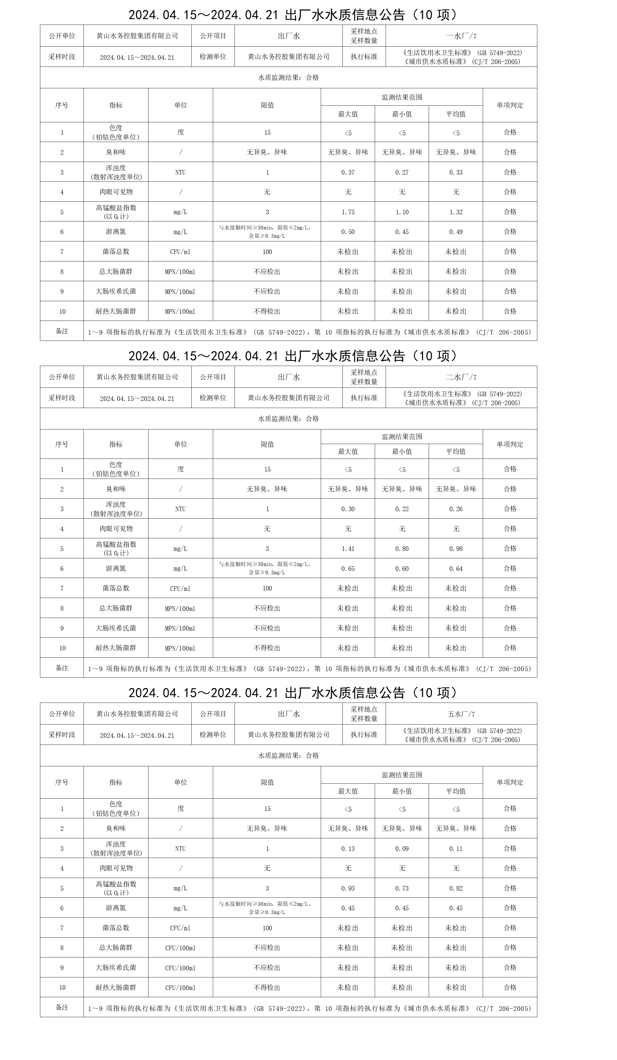 2024.04.15～2024.04.21出廠水水質(zhì)信息公告(10項)_01.png