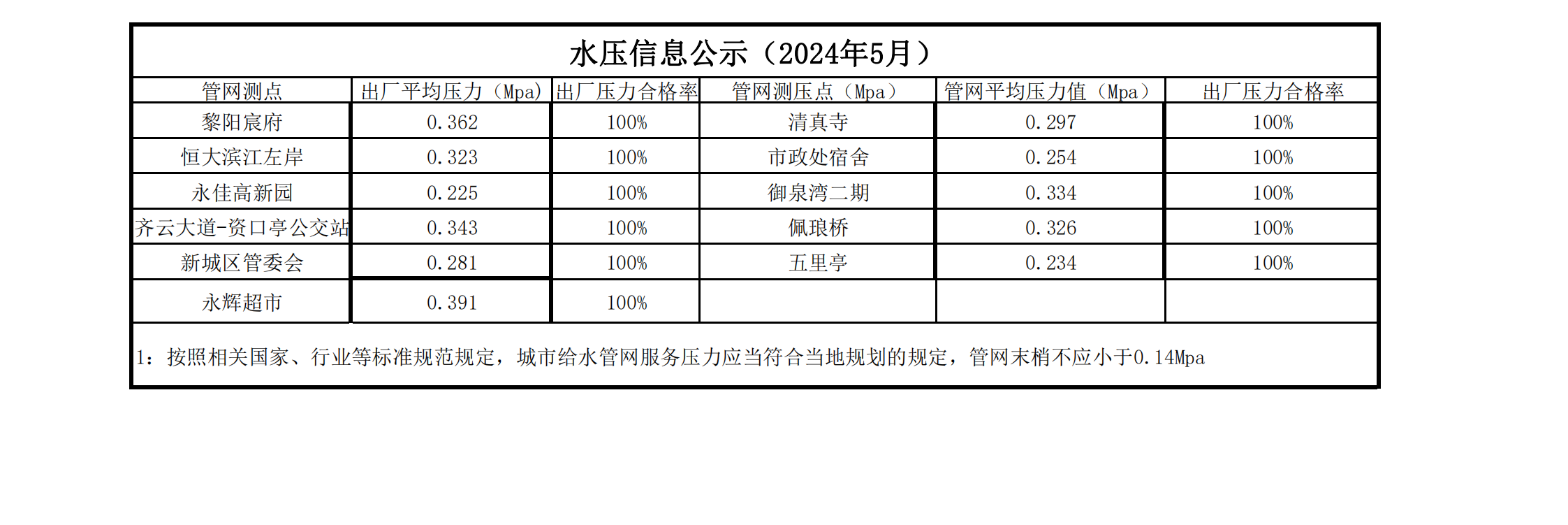 水壓公示信息5月_20240607145116_00.png