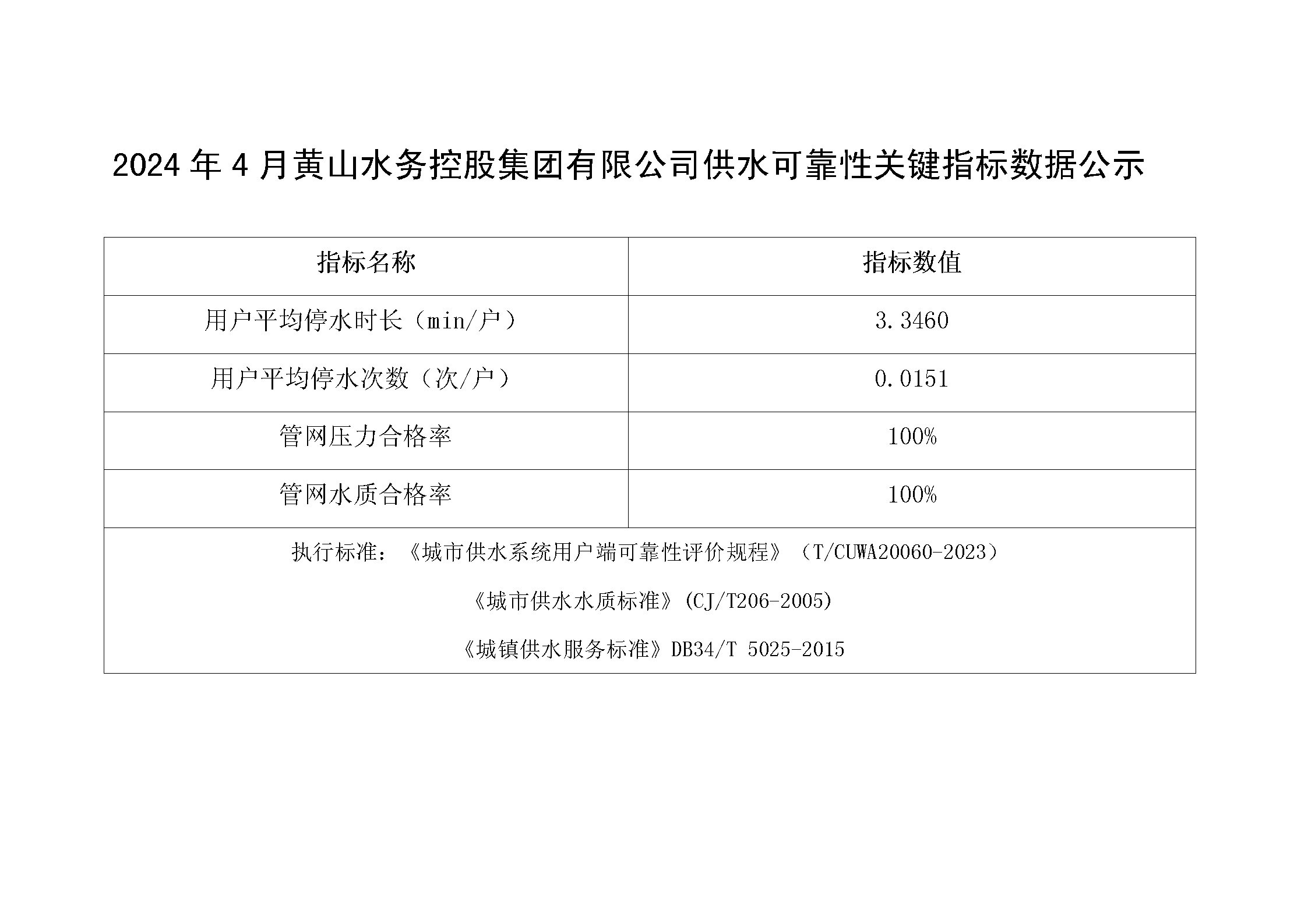 2024年4月黃山水務(wù)控股集團有限公司供水可靠性關(guān)鍵指標數(shù)據(jù)公示_01.png