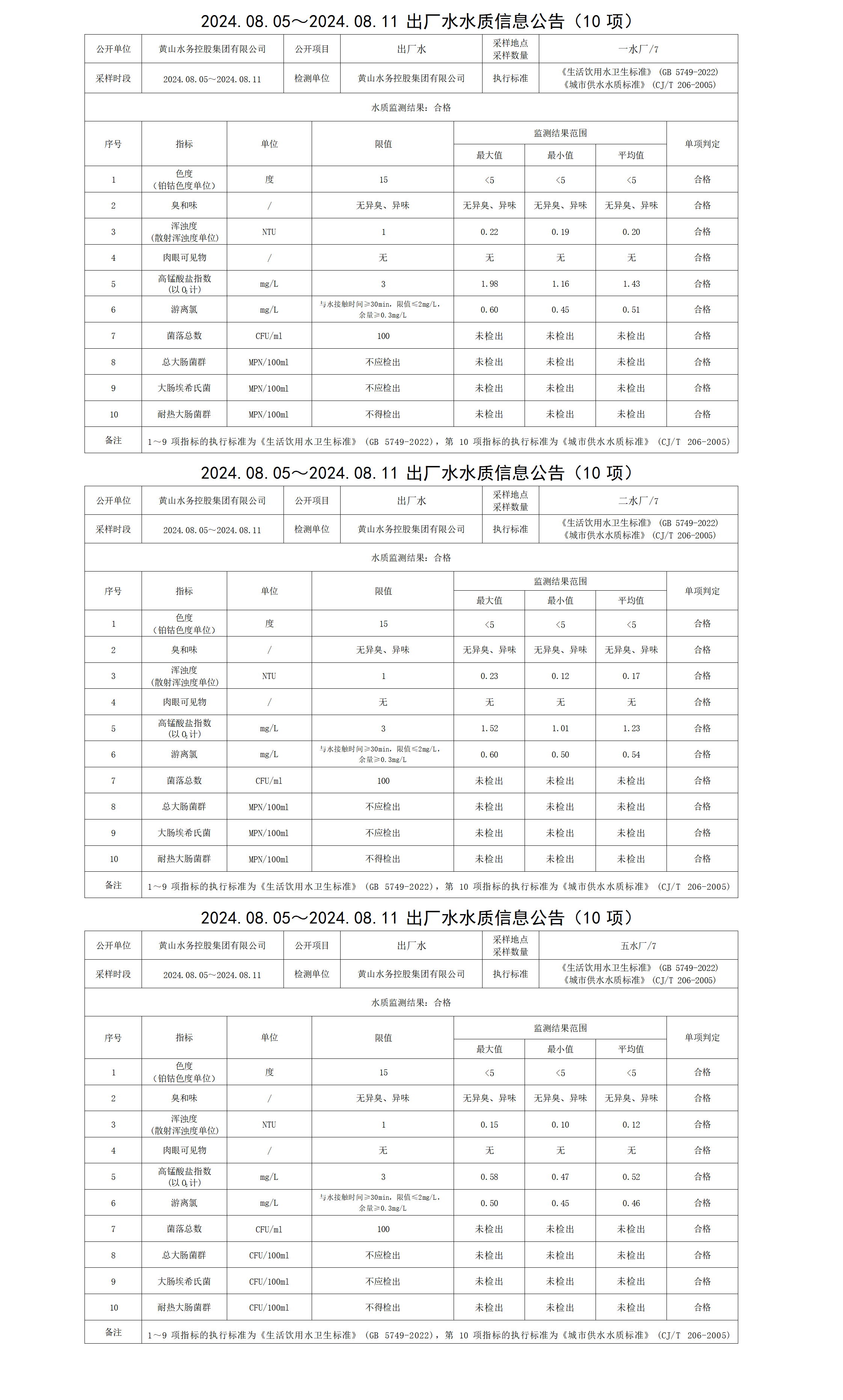 2024.08.05～2024.08.11出廠水水質(zhì)信息公告(10項(xiàng))_01.png