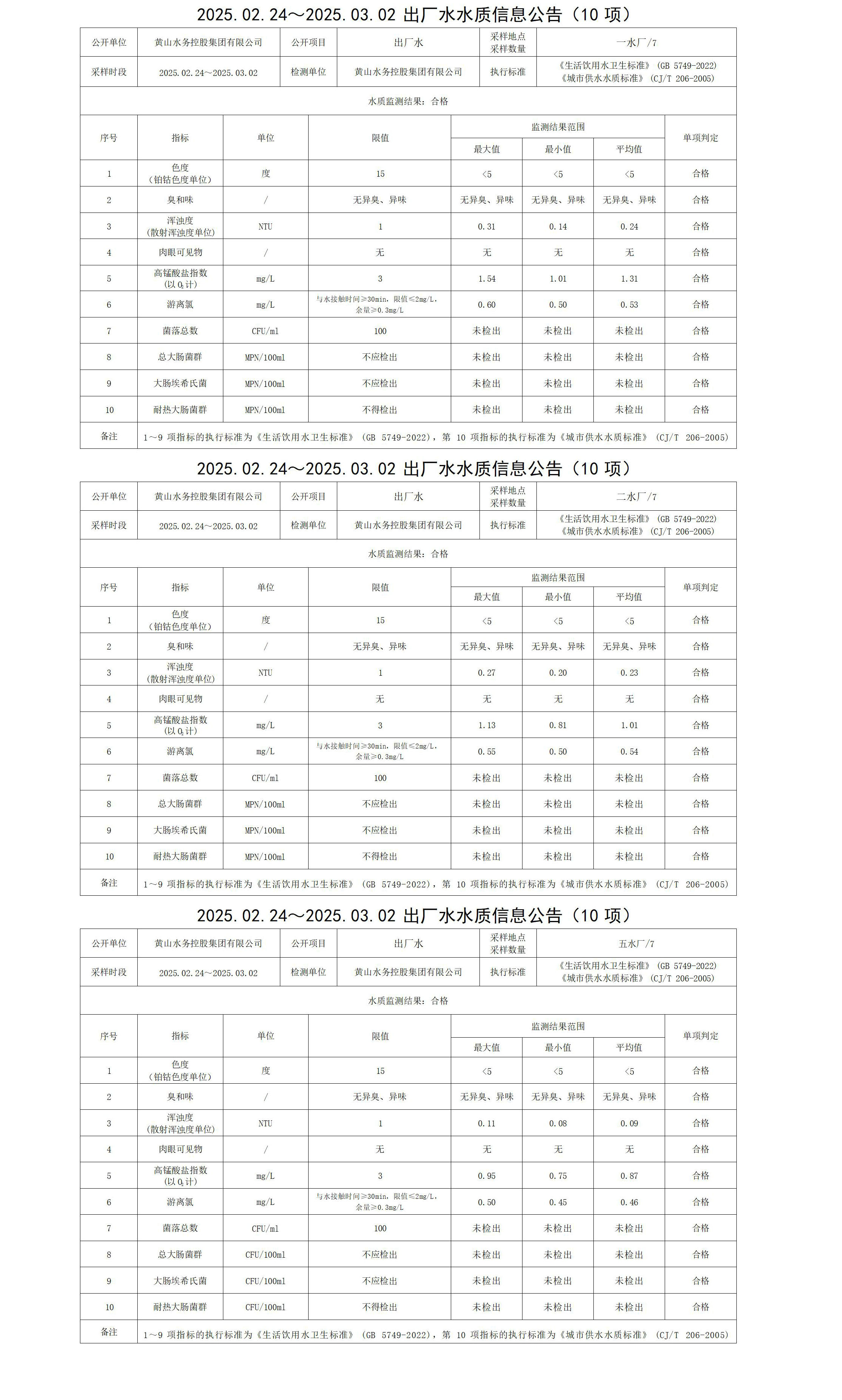 2025.02.24～2025.03.02出廠水水質(zhì)信息公告(10項(xiàng))_01.jpg