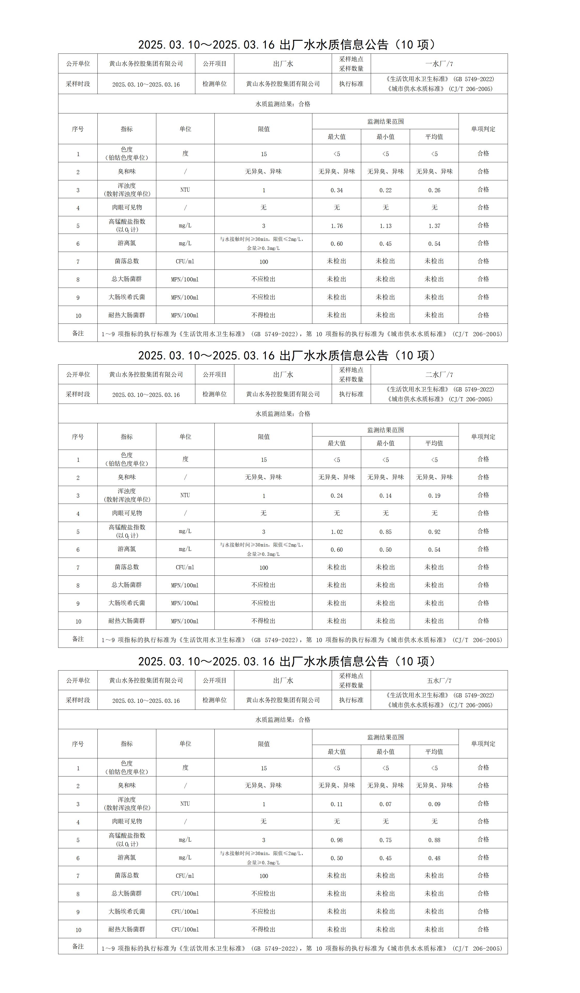 2025.03.10～2025.03.16出廠(chǎng)水水質(zhì)信息公告(10項(xiàng))_01.jpg
